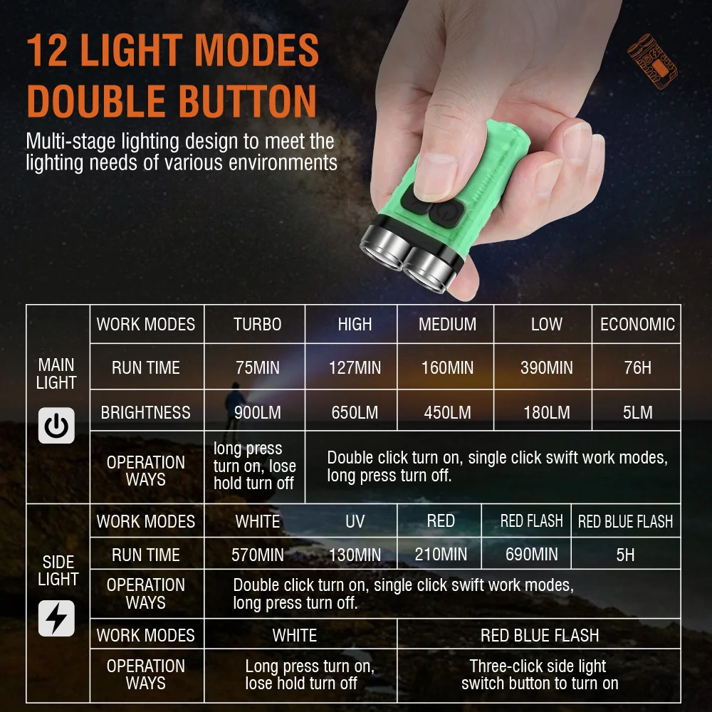 BORUiT V3 LED Anahtarlık Taşın - Outdoor Hunting Lights incelemesi ve fiyatı