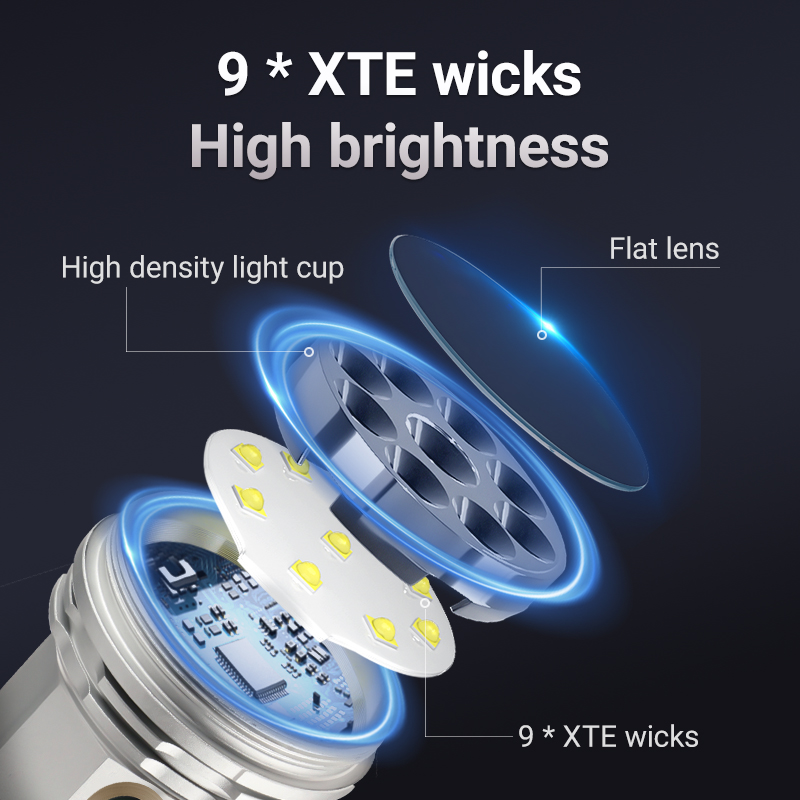 YEMAO F809X 3500LM Şantiye ve  - Outdoor Hunting Lights incelemesi ve fiyatı
