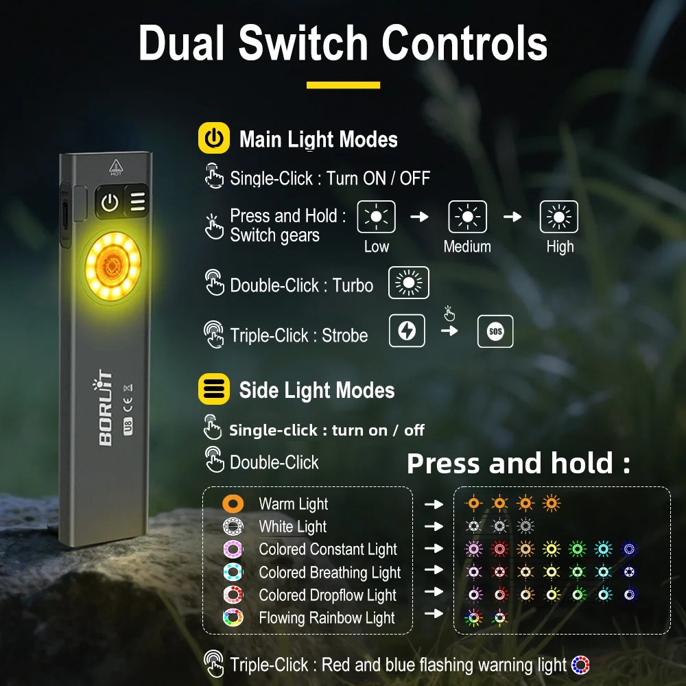 BORUiT U8 650LM EDC LED El Fen - Outdoor Hunting Lights incelemesi ve fiyatı