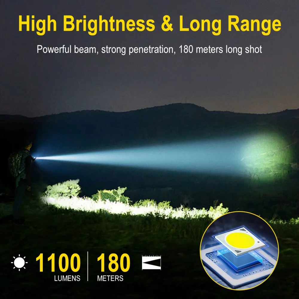 BORUiT U7 UV LED EDC El Feneri - Outdoor Hunting Lights incelemesi ve fiyatı