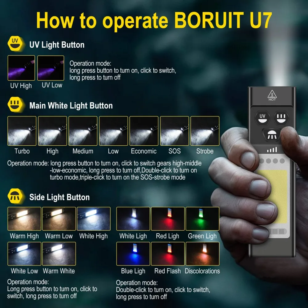 BORUiT U7 UV LED EDC El Feneri - Outdoor Hunting Lights incelemesi ve fiyatı