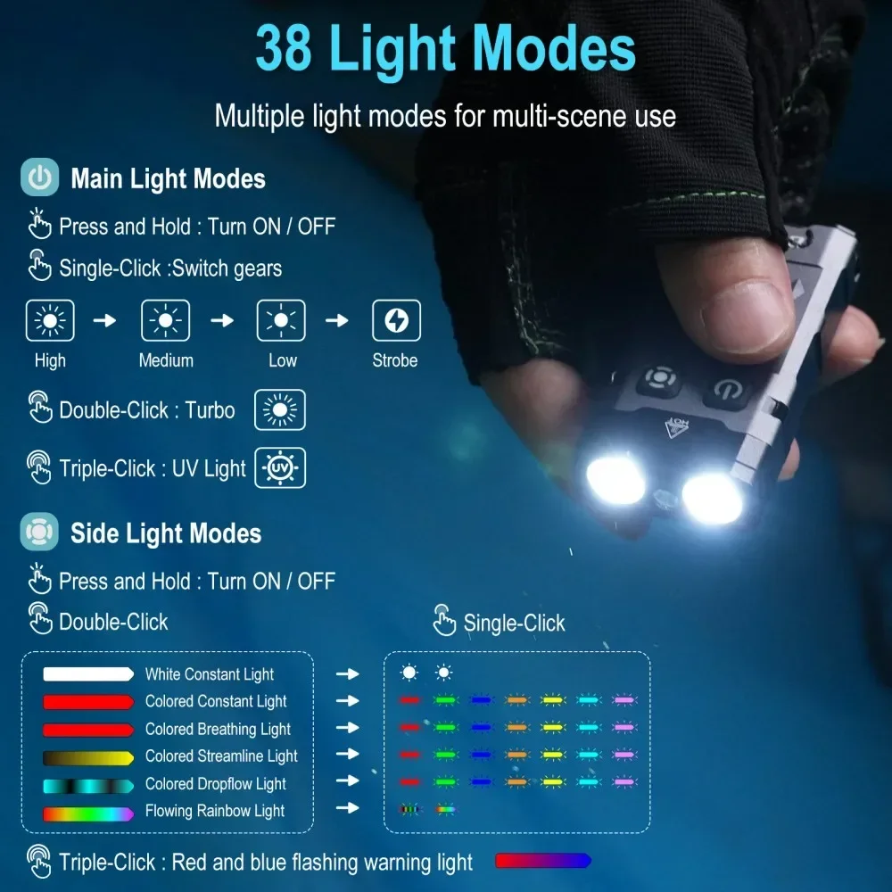 BORUiT EV20 1100LM EDC UV Anah - Outdoor Hunting Lights incelemesi ve fiyatı